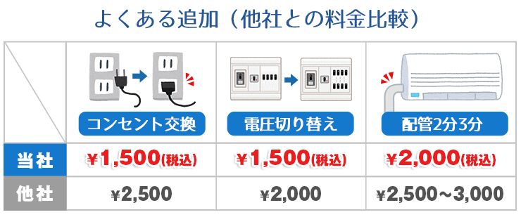 エアコン工事料金オプション